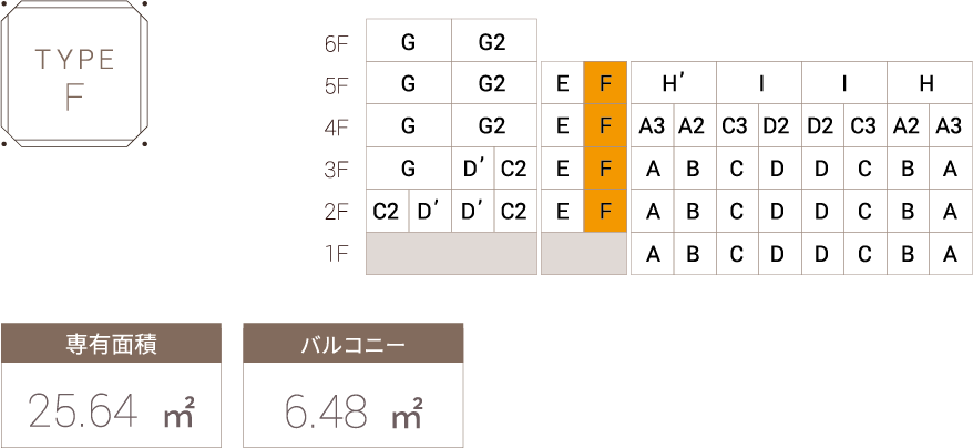 TYPE F