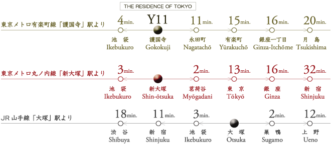 交通図